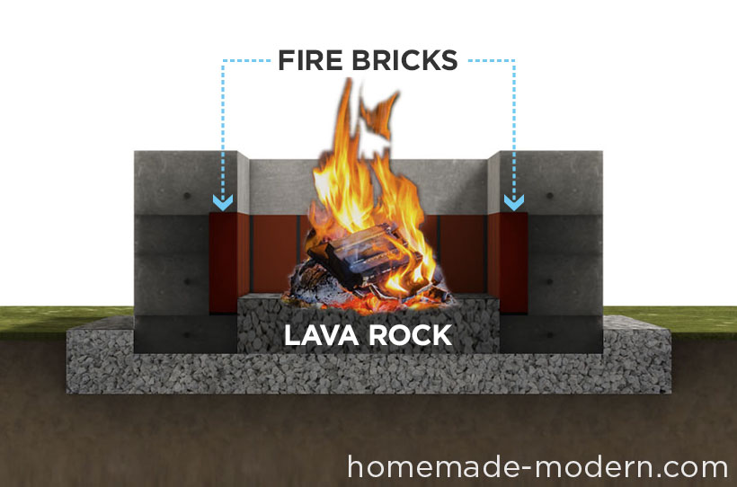 Homemade Modern Ep46 Concrete Fire Pit, Concrete Fire Pit Exploding